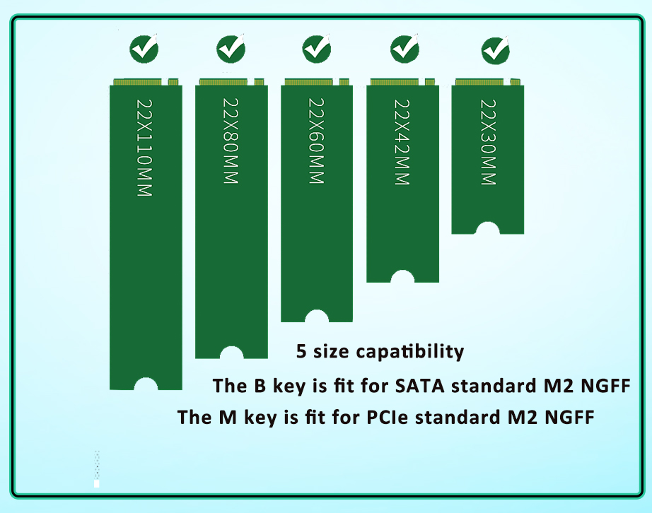 What’s the main specifications of M.2 NVMe SSD?