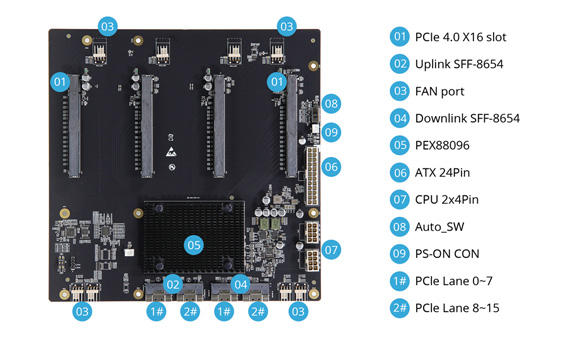 (4x) PCIe 4.0 X16 GPU Female Adapter