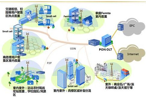 ECI optical transmission scheme won the German power company to deploy