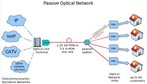 2019 global broadband access market will reach $12 billion