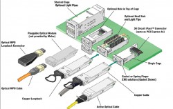 TE announced zQSFP+ product line supports 25Gbps