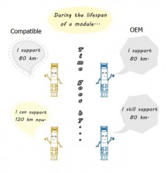 Why Compatible Module is Better Than OEM Module