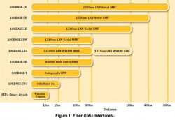 10 Gigabit Ethernet Technical Brief