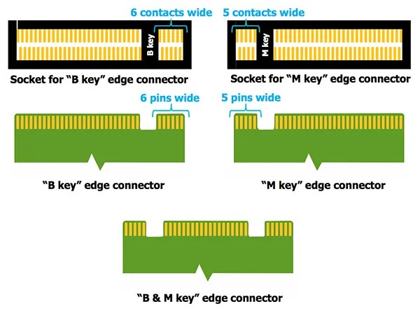 M.2-keying-lsi_WPS图片.jpg